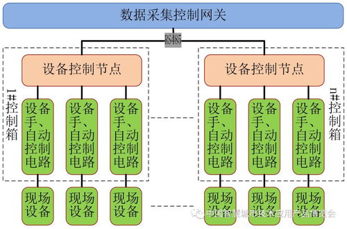智聯(lián)萬(wàn)物 慧耕未來(lái)——全市智慧農(nóng)業(yè)物聯(lián)網(wǎng)智能管控系統(tǒng)建設(shè)實(shí)踐