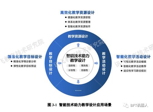 智能教育發(fā)展藍(lán)皮書(shū) 人工智能理論與算法軟件開(kāi)發(fā)的創(chuàng)新與實(shí)踐