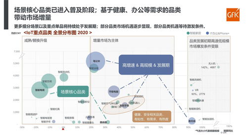 智能家電發展現狀解析及趨勢研判