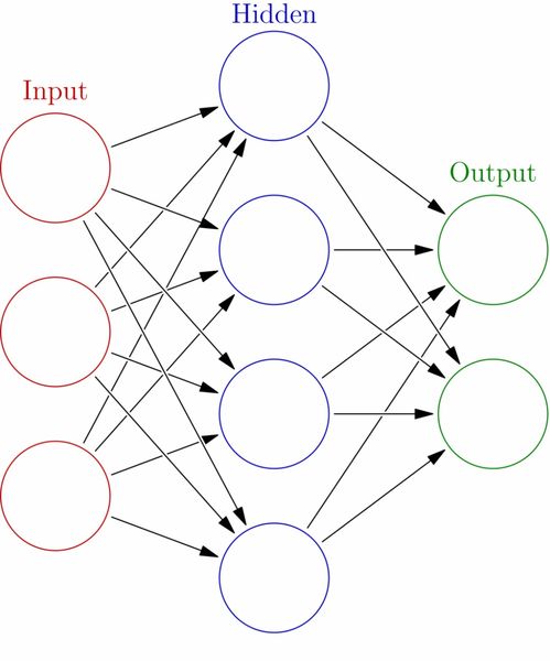 人工智能 理論、算法與軟件開(kāi)發(fā)全覽