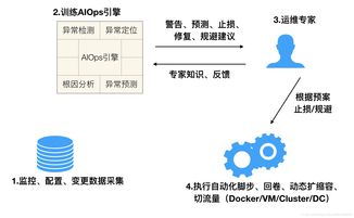 人工智能常見(jiàn)算法 理論與軟件開(kāi)發(fā)實(shí)踐