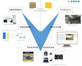 高校人工智能與智能無人集群系統控制理論與應用會議圓滿落幕 聚焦算法與軟件開發創新