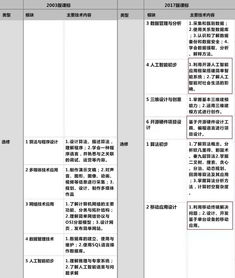 教育部發文 AI算法等2018年正式進入全國高中課程，人工智能教育迎來新紀元